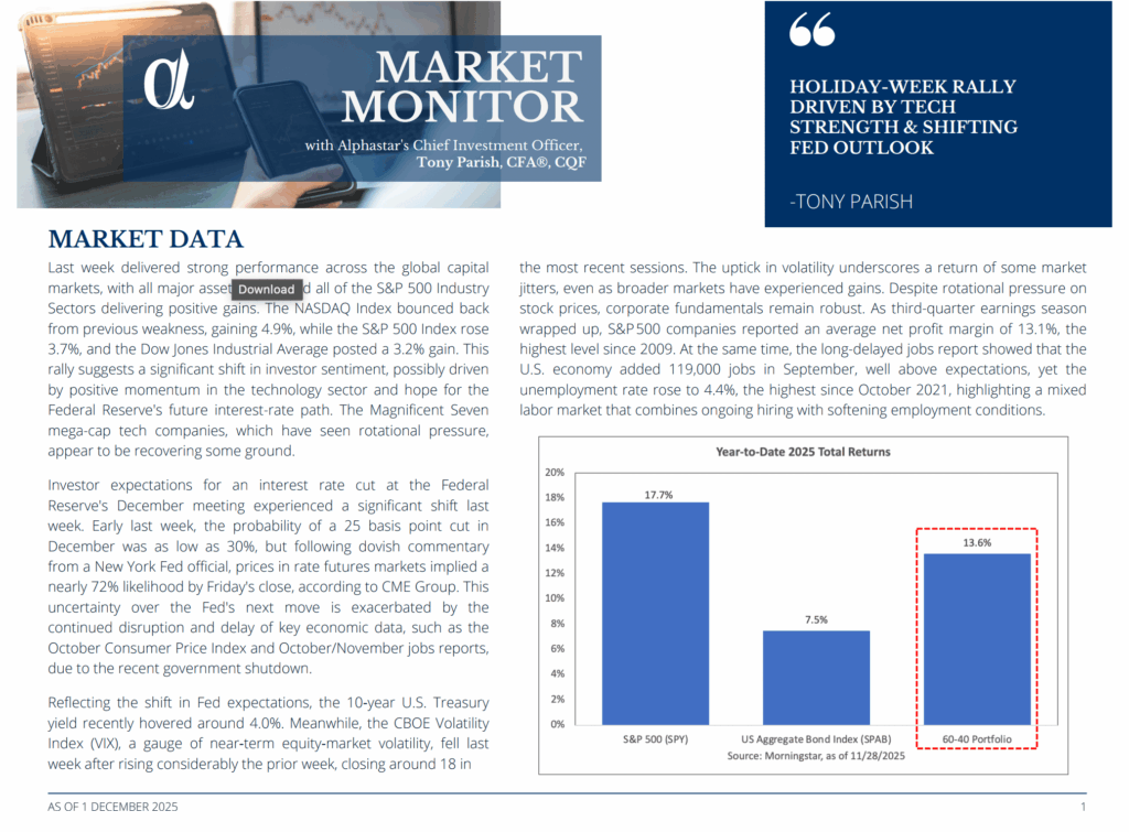 2025-12-03 - Market Monitor - min