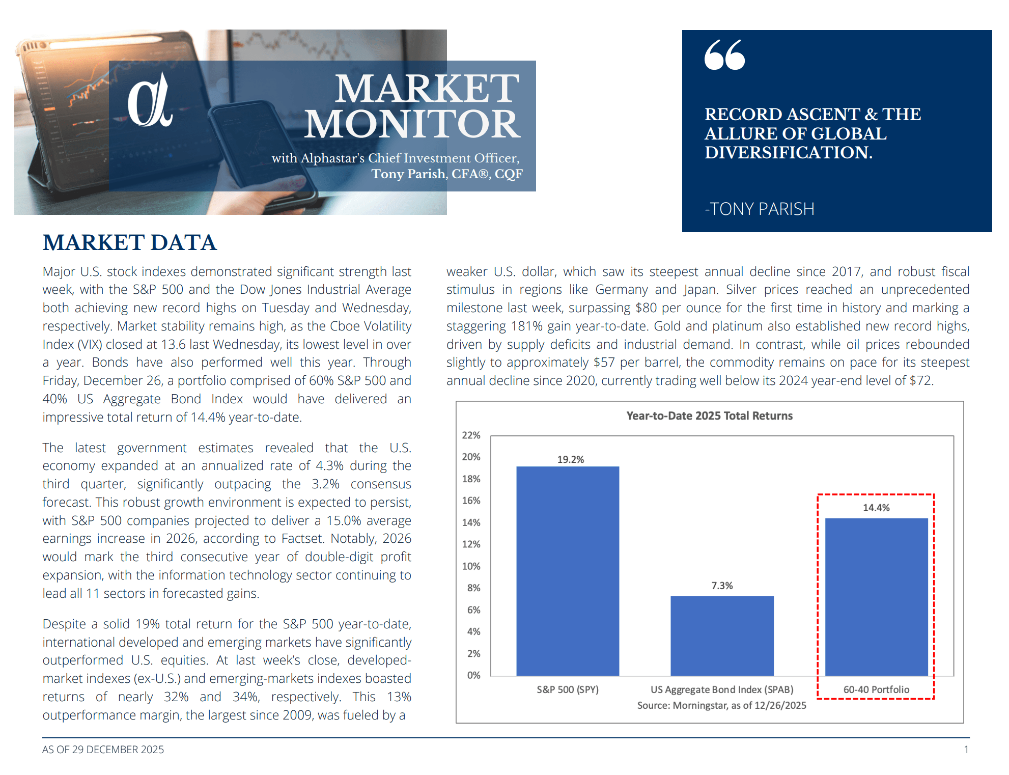 2025-12-29 Market Monitor