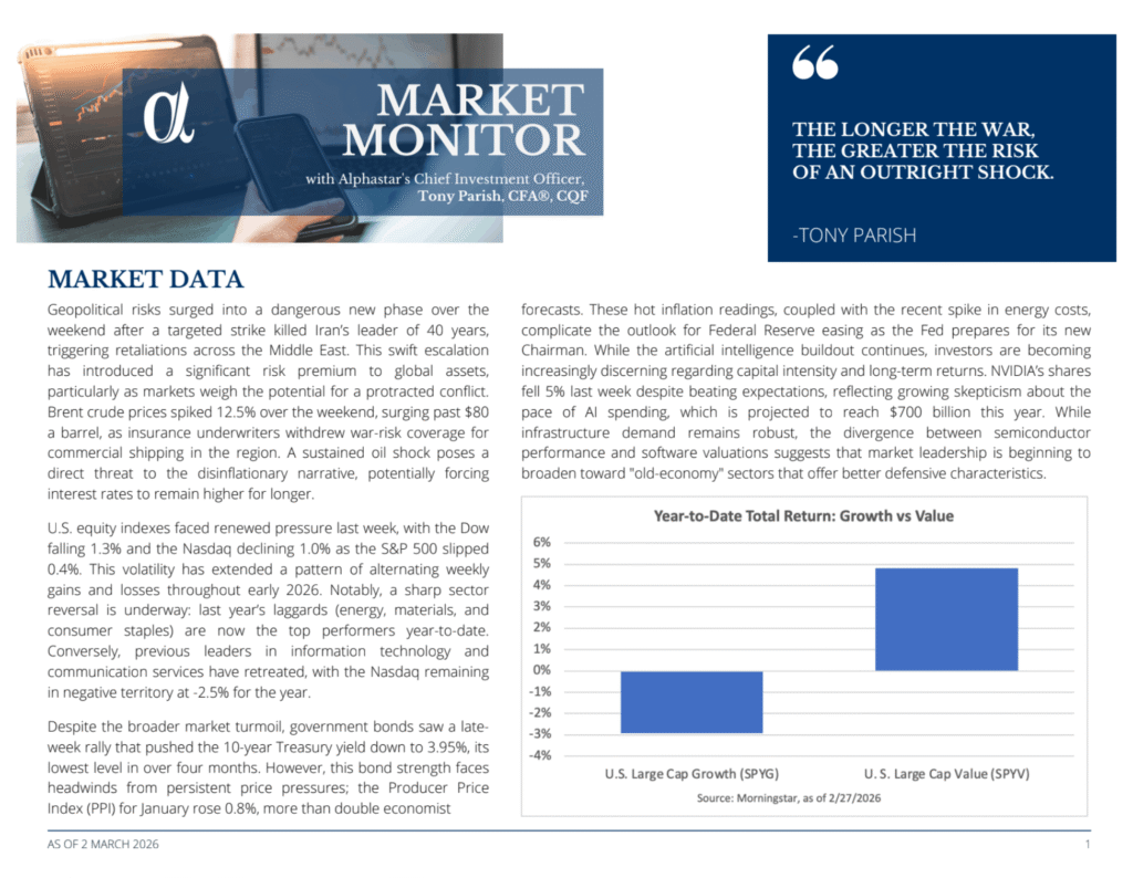 2026-03-03 Market Monitor