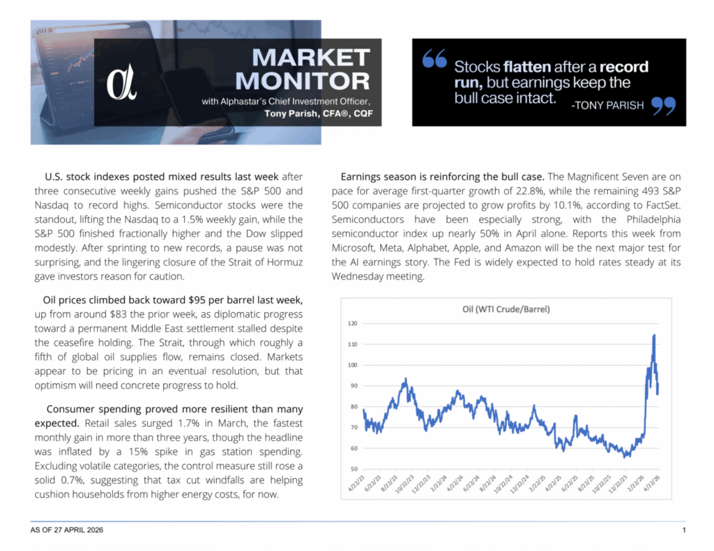 Market Monitor 2026-04-27
